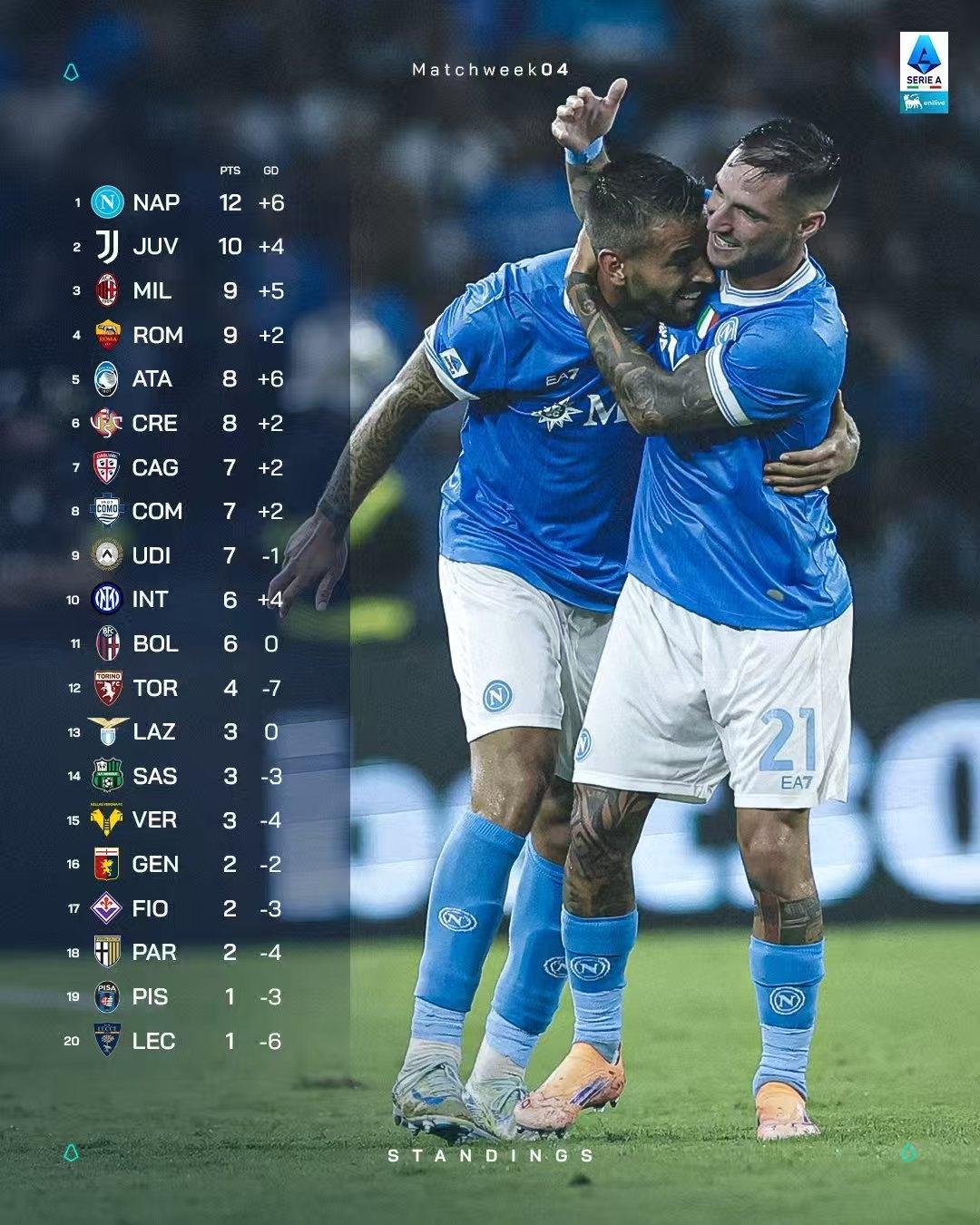 金年会登录入口-赛地聚焦：意甲窗口期热度飙升，那不勒斯临场应变，更衣室稳定，年轻球员得到机会的简单介绍-金年会登录入口